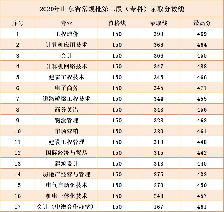 安徽省高考录取分数线排名_安徽高考分数线及排名_安徽高考分数线分数段及排名