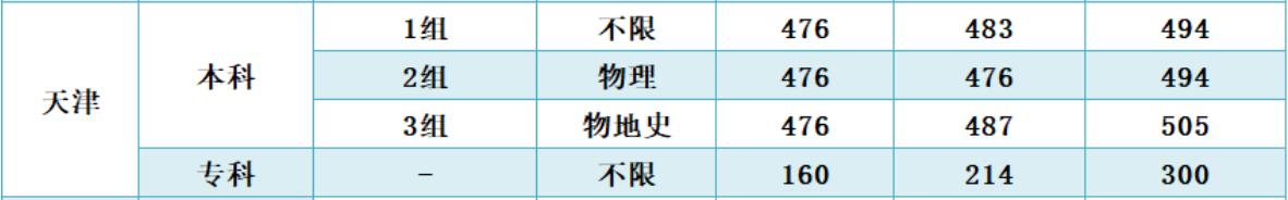 uW(xu)ٍuW(xu)Ժ2020ͨƌȡ?jn)?sh)2