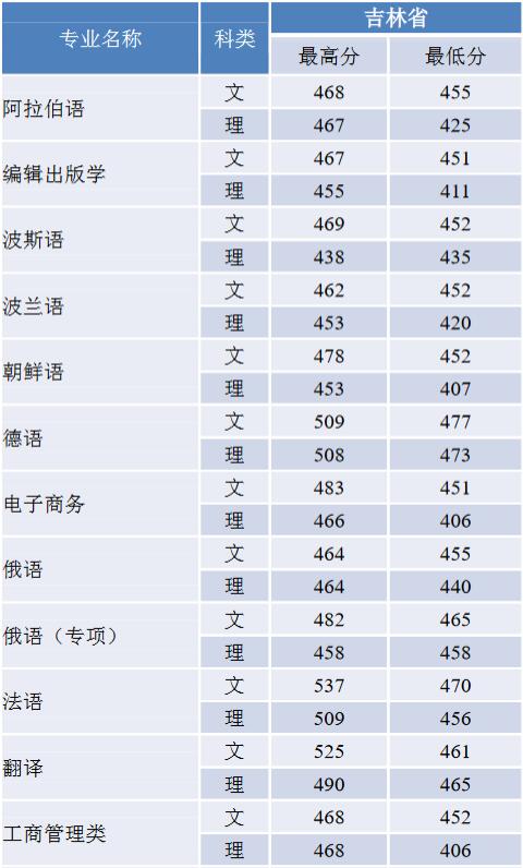 ZW2019꼪ʡ֌I(y)ȡ֔(sh)1