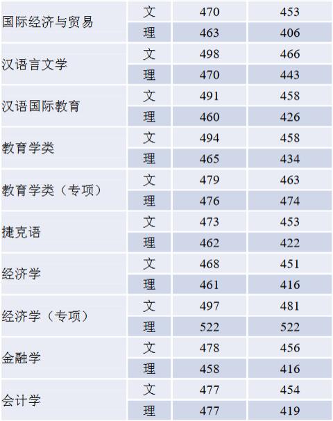 ZW2019꼪ʡ֌I(y)ȡ֔(sh)2