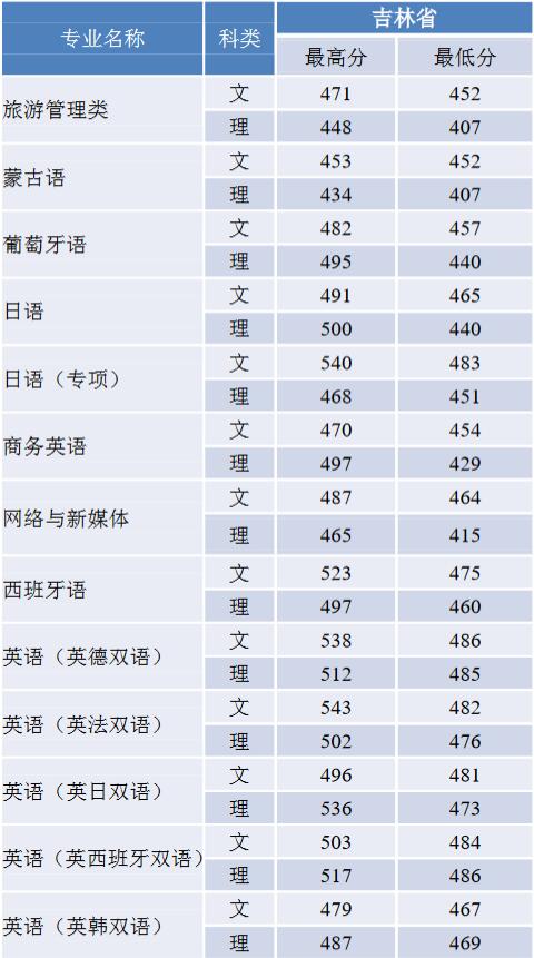 (gu)Z(y)W(xu)2019꼪ʡ֌I(y)ȡ?jn)?sh)3