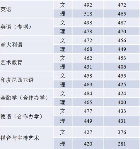 (gu)Z(y)W(xu)2019꼪ʡ֌I(y)ȡ?jn)?sh)4