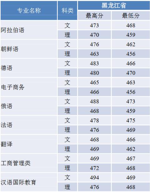 ZW(xu)2019ʡ֌I(y)ȡ?jn)?sh)1