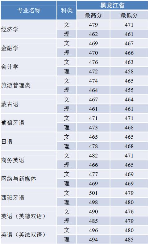 ZW(xu)2019ʡ֌I(y)ȡ?jn)?sh)2