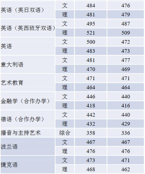 ZW(xu)2019ʡ֌I(y)ȡ?jn)?sh)3