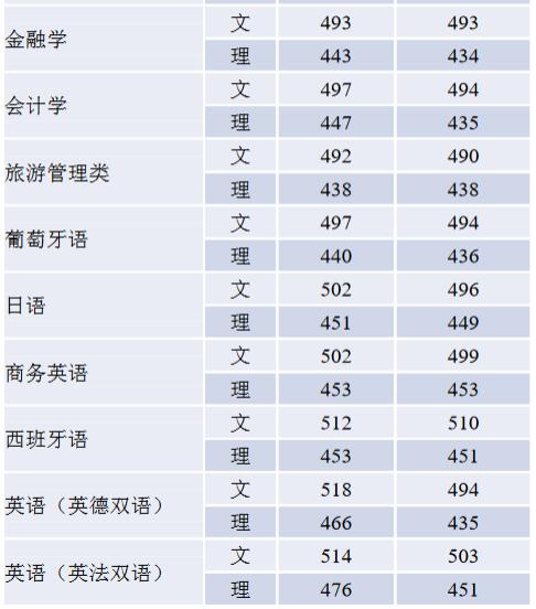 ZW(xu)2019ʡ֌I(y)ȡ?jn)?sh)2