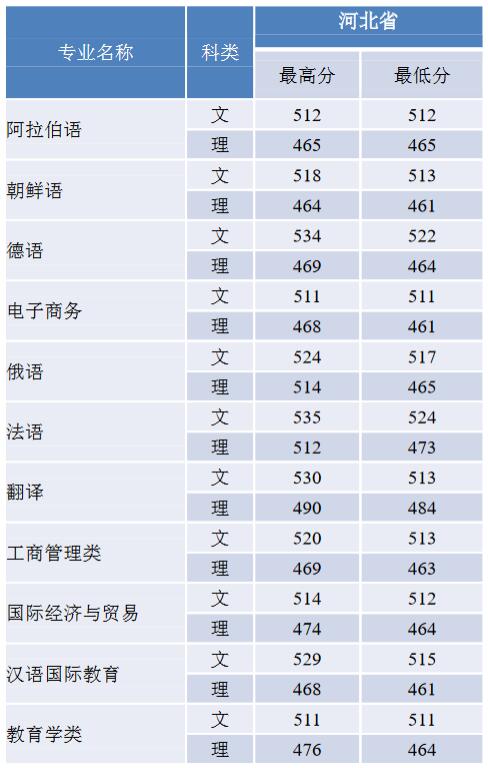 ZW(xu)2019ӱʡ֌I(y)ȡ?jn)?sh)1