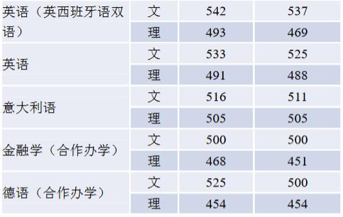 (gu)Z(y)W(xu)2019ӱʡ֌I(y)ȡ?jn)?sh)3