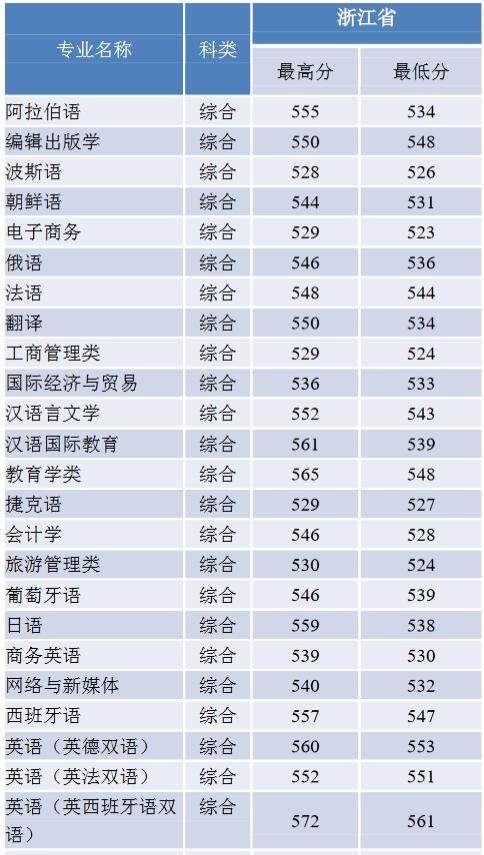 ZW(xu)2019㽭ʡ֌I(y)ȡ?jn)?sh)