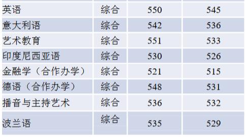 ZW(xu)2019㽭ʡ֌I(y)ȡ?jn)?sh)2