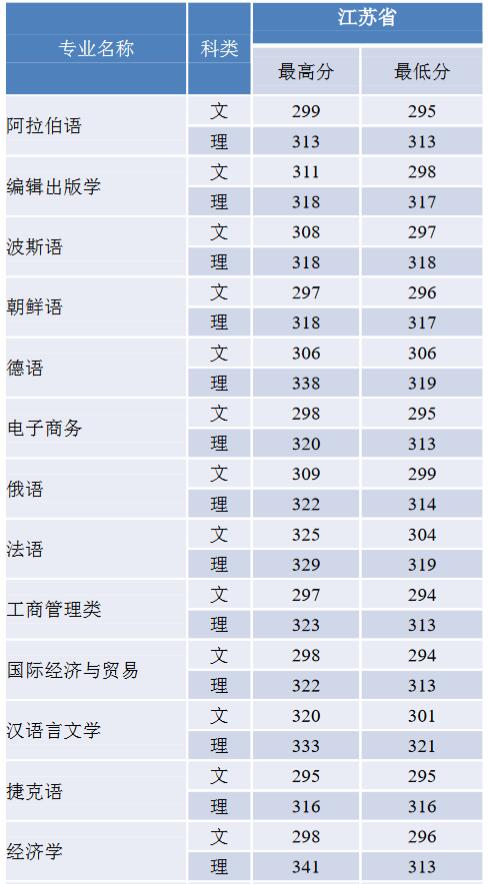 ZW(xu)2019꽭Kʡ֌I(y)ȡ?jn)?sh)