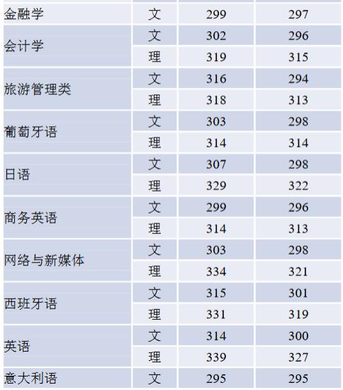 ZW(xu)2019꽭Kʡ֌I(y)ȡ?jn)?sh)2