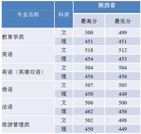 ZW(xu)2019ʡ֌I(y)ȡ?jn)?sh)