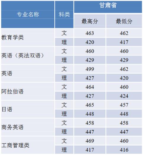 ZW(xu)2019Cʡ֌I(y)ȡ?jn)?sh)