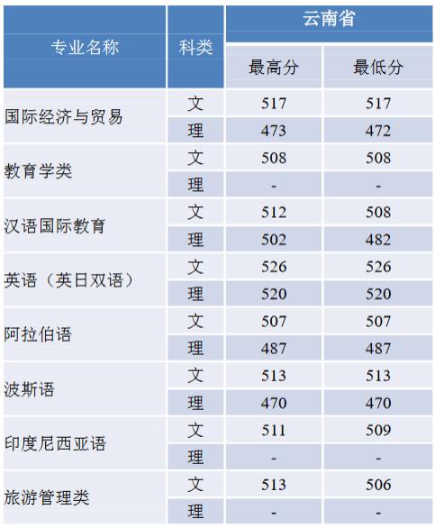 ZW(xu)2019ʡ֌I(y)ȡ?jn)?sh)