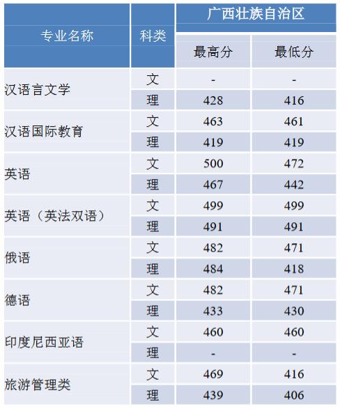 ZW(xu)2019V֌I(y)ȡ?jn)?sh)