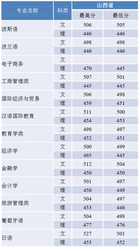 ZW(xu)2019ɽʡ֌I(y)ȡ?jn)?sh)1