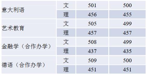 (gu)Z(y)W(xu)2019ɽʡ֌(zhun)I(y)ȡ?jn)?sh)3