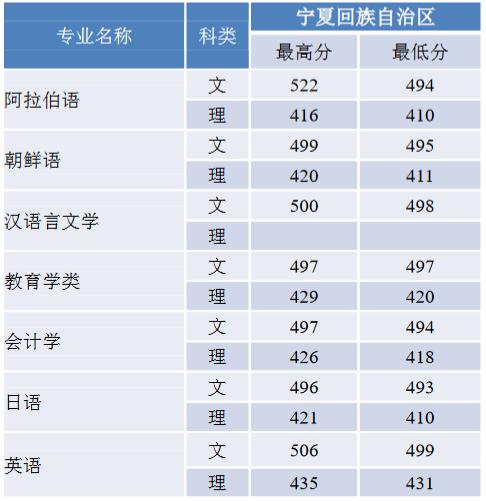 ZW(xu)2019ꌎķ֌I(y)ȡ?jn)?sh)