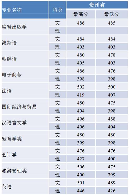 ZW(xu)2019Fʡ֌I(y)ȡ?jn)?sh)1