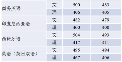 ZW(xu)2019Fʡ֌I(y)ȡ?jn)?sh)2