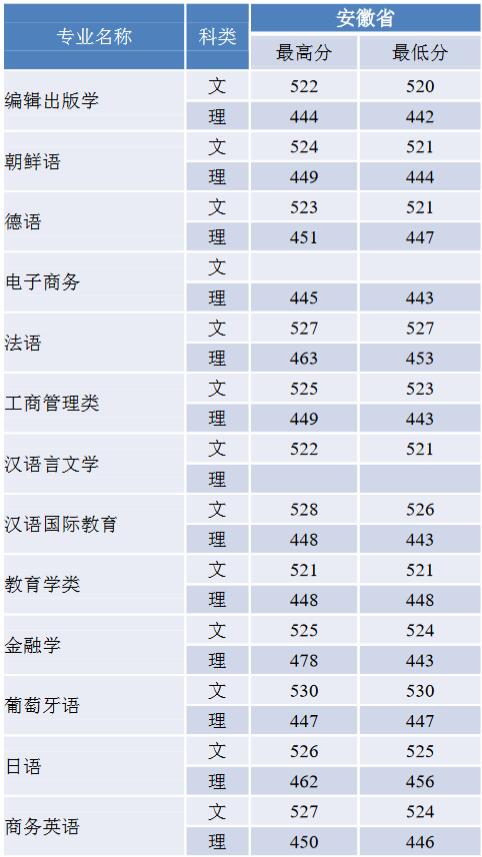 ZW2019갲ʡ֌I(y)ȡ֔1