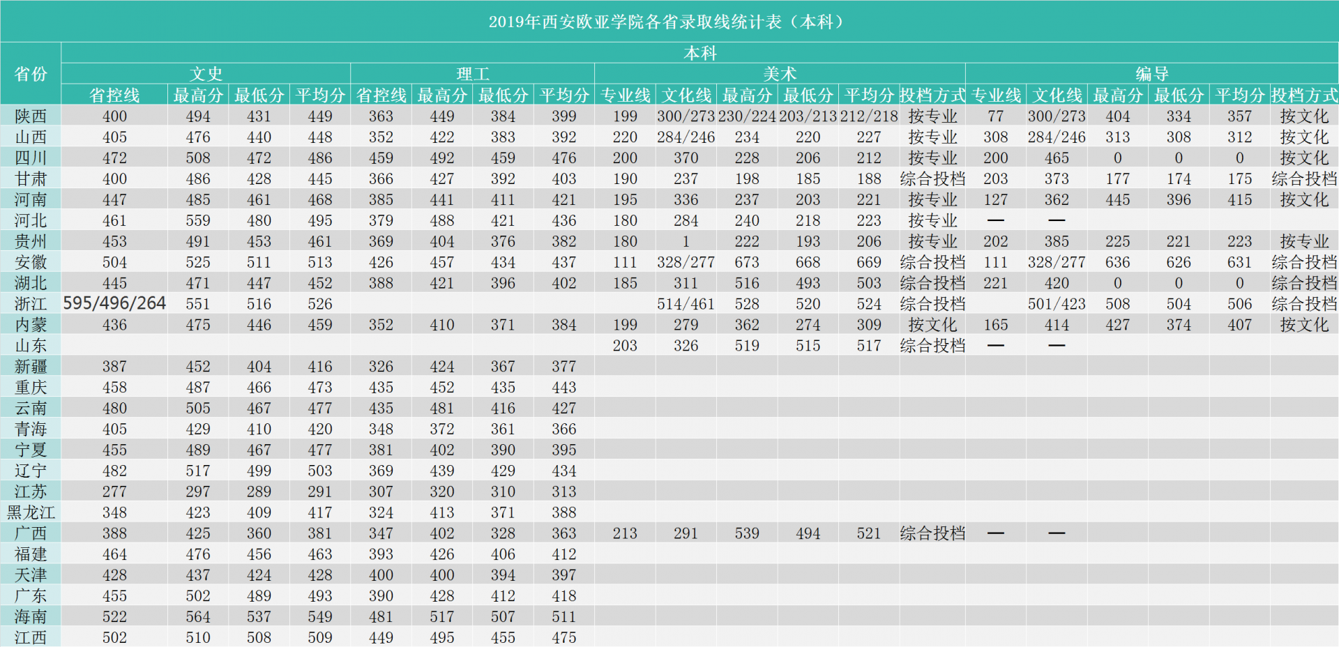 WW(xu)Ժ2019ʡȡ?jn)?sh)