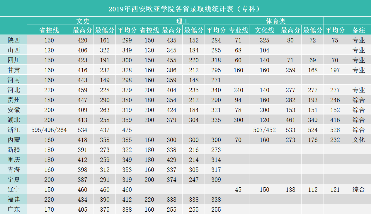 WW(xu)Ժ2019ʡȡ?jn)?sh)