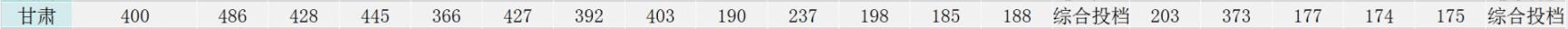 WW(xu)Ժ2019Cȡ?jn)?sh)2