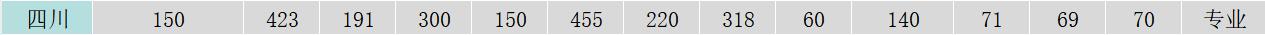 WW(xu)Ժ2019Ĵȡ?jn)?sh)2