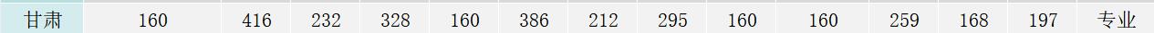 WW(xu)Ժ2019Cȡ?jn)?sh)2