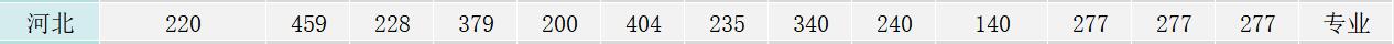 WW(xu)Ժ2019ӱȡ?jn)?sh)2