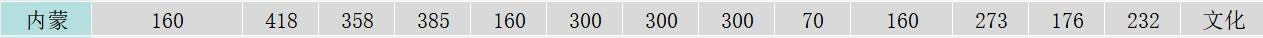 WW(xu)Ժ2019(ni)Ɍȡ?jn)?sh)2