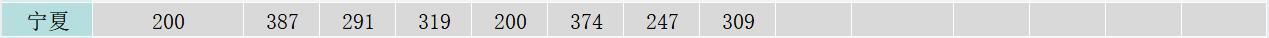 WW(xu)Ժ2019ꌎČ(zhun)ȡ?jn)?sh)(xin)2