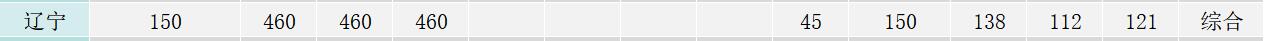 WW(xu)Ժ2019|ȡ?jn)?sh)2