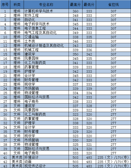 |ϴW(xu)tW(xu)Ժ2019꽭KʡI(y)ȡ?jn)?sh)