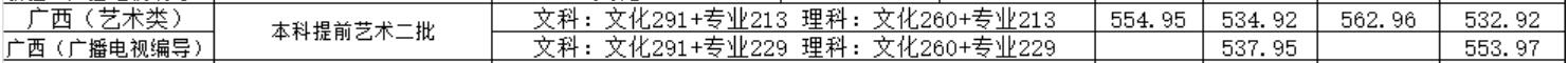 xW(xu)Ժ2019Vȡ?jn)?sh)2