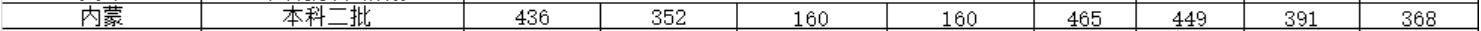 xW(xu)Ժ2019(ni)ɱȡ?jn)?sh)2