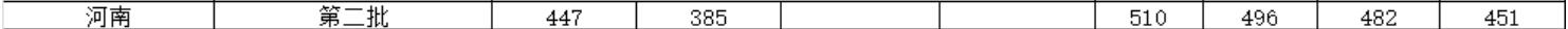 xW(xu)Ժ2019ϱȡ?jn)?sh)2