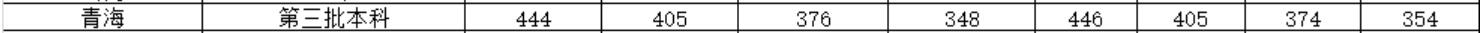 xW(xu)Ժ2019ຣȡ?jn)?sh)2