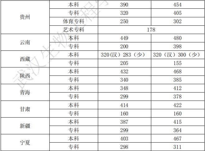 h﹤̌W(xu)Ժ2019ʡȡ?jn)?sh)(xin)4