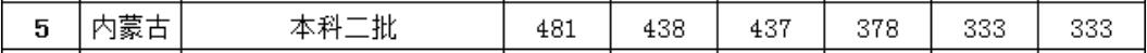 W(xu)Ժ2020(ni)ɹͨ(li)ȡ?jn)?sh)2