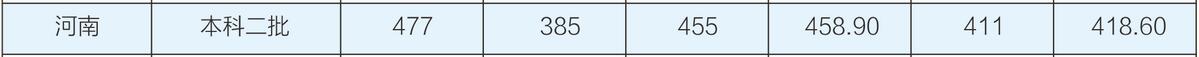 V|W(xu)Ժ2019ȡ?jn)?sh)2