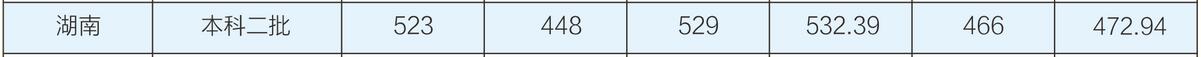 V|W(xu)Ժ2019ȡ?jn)?sh)(xin)2