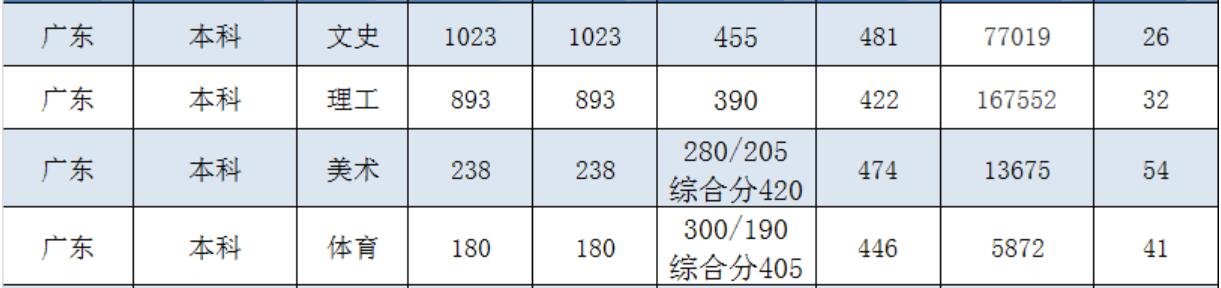 VݴW(xu)W(xu)Ժ2019V|ȡ?jn)?sh)2