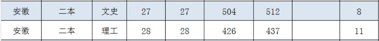 VݴW(xu)W(xu)Ժ2019갲սȡ?jn)?sh)2