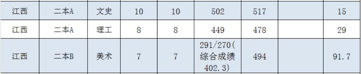 VݴW(xu)W(xu)Ժ2019꽭ȡ?jn)?sh)2