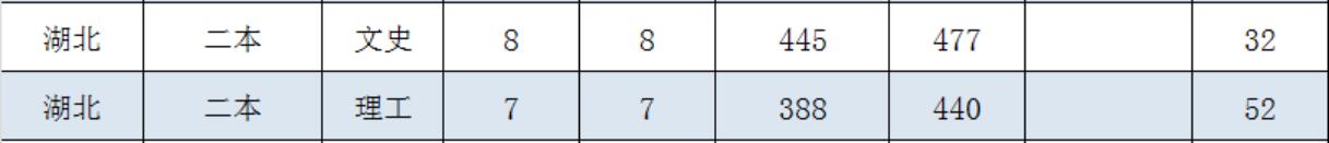 VݴW(xu)W(xu)Ժ2019ȡ֔(sh)2