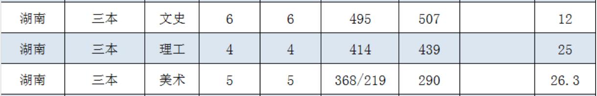 VݴW(xu)W(xu)Ժ2019ȡ֔(sh)2