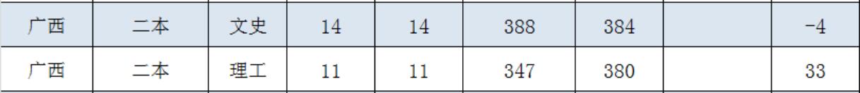 VݴW(xu)W(xu)Ժ2019Vȡ?jn)?sh)2